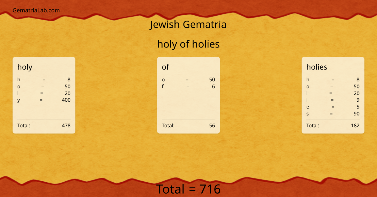 holy of holies in jewish Gematria